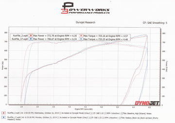 Hemi Race Manifolds (Direct fit to Stock) - 0