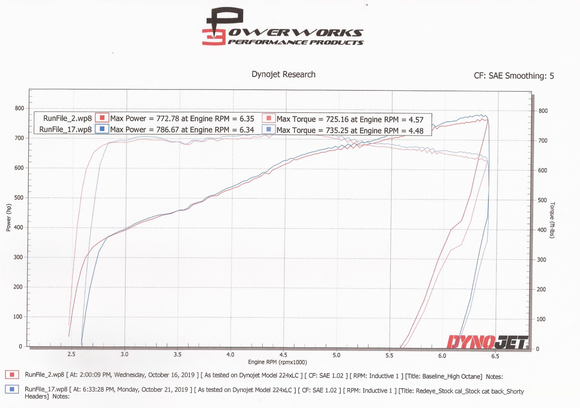 Hemi Race Manifolds (Direct fit to Stock)